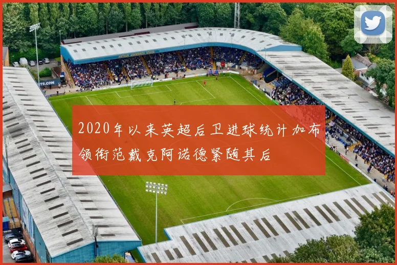 2020年以来英超后卫进球统计加布领衔范戴克阿诺德紧随其后